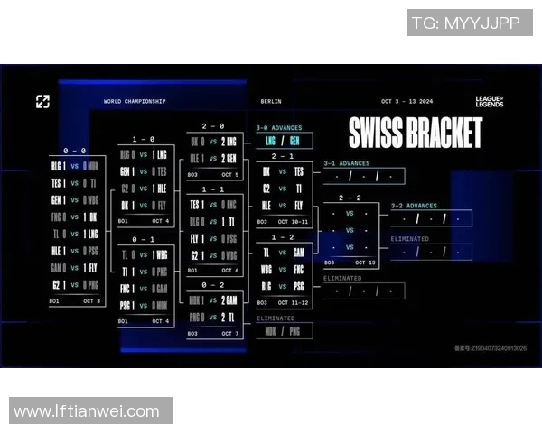 S15LOL比分大师赛特别报道LNG战队的蜕变与新征程探索实时新闻